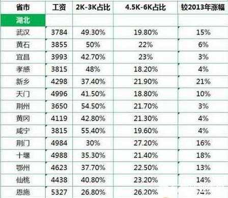 武汉基本工资多少（武汉基本工资最低标准）