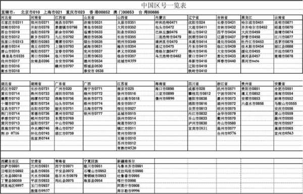 中国的电话区号是多少（中国电话号码的区号是多少）