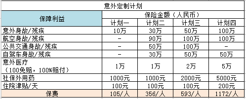 30元意外险赔多少钱（30块钱意外险报销比例多少）