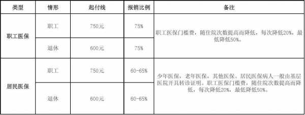 无锡住院报销多少（无锡住院费用）