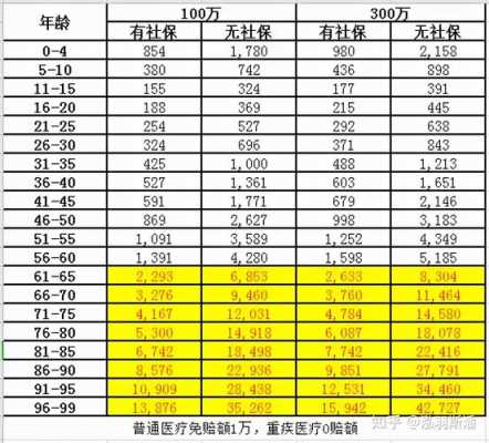 商业医疗保险保多少年（商业医疗险交多少年保终身）