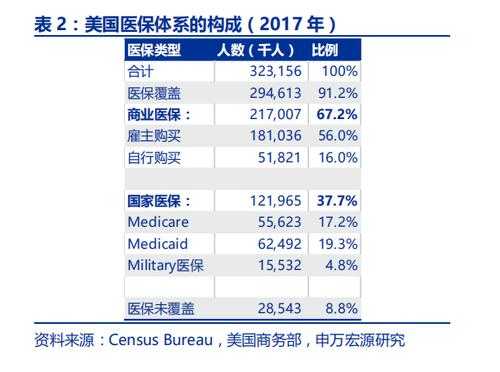 美国医疗保险费是多少（美国的医疗保险费用）