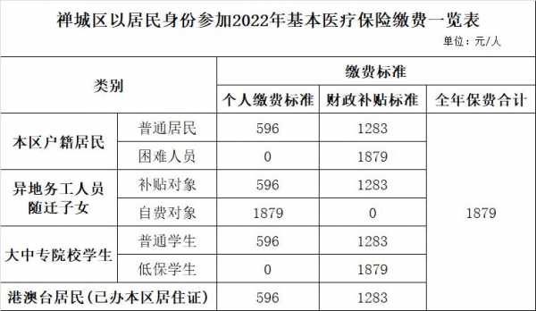 缴费年度填2021还是2022？医疗保险年度