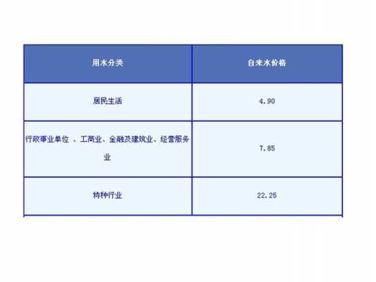 天津水多少钱一吨（天津水多少钱一吨2023）