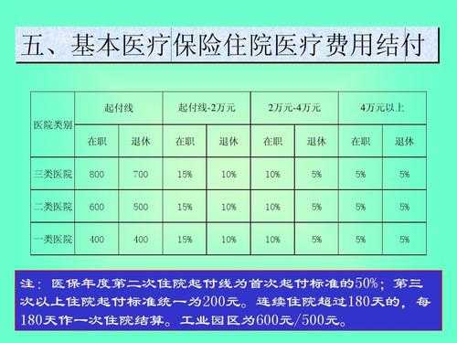 医保余额一年两千多是几档？医疗保险的层次