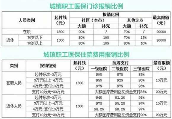 医保卡住院能报销多少（医保卡住院能报销多少钱）