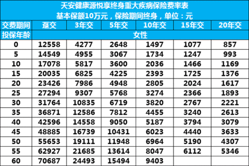 天安保险年利息是多少（天安保险年利息是多少钱一年）