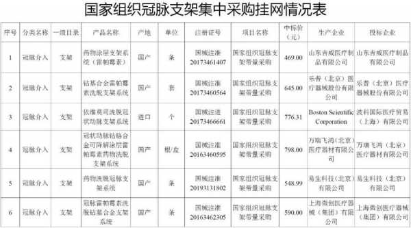 心脏支架能报销多少钱（心脏支架能报销多少钱医保）