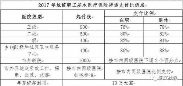 2021年河南职工医疗保险标准？城镇职工医疗保险缴费比例