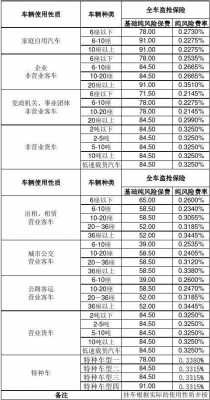 保险盗抢险多少钱（保险盗抢险多少钱一年）