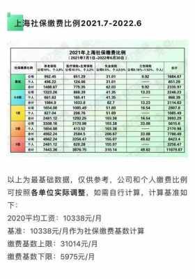 上海底薪多少2015（上海底薪多少2022）