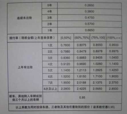 车险每年多少钱（车险每年多少钱20万）