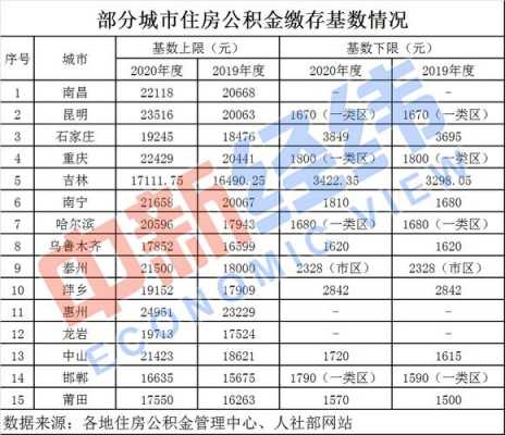 一般单位公积金交多少（一般单位住房公积金交多少）