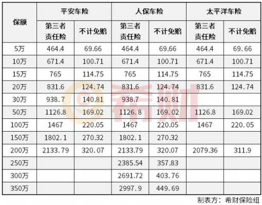 人保三责50万多少钱（中国人保50万第三者责任险多少钱）