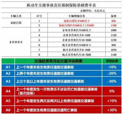 车上人员责任险买多少合适（车险车上人员责任险买多少合适）