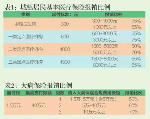 浙江省大病保险二次报销哪里报？浙江医疗保险大病