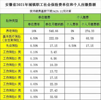 2021年安徽社保需要补交多少？安徽医疗保险缴费年限