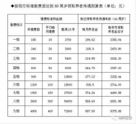 养老保险都是交多少年的（养老保险都是交多少年的呢）