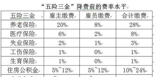 三金一险多少钱（六险三金相当于多少钱）