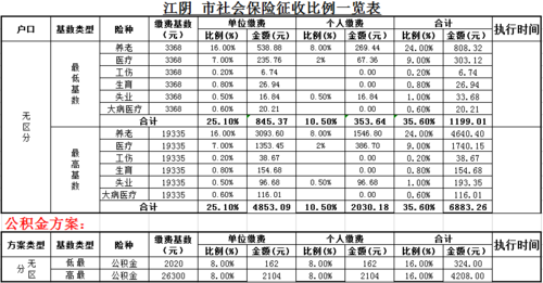 江阴社保个人交多少钱（江阴社保自己交多少钱一个月）