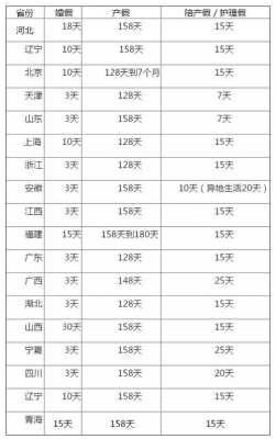 江苏产假陪护假多少天（江苏省陪产假期是多少天）