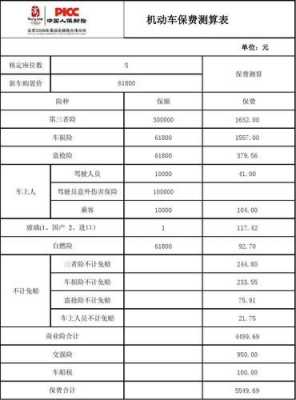 人保车险第二年少多少（人保车保险第二年打几折）