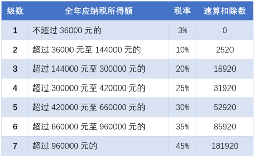 8000交税多少（8000交税多少钱）