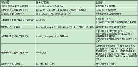 恩度医保报销多少（恩度可以报销多少）