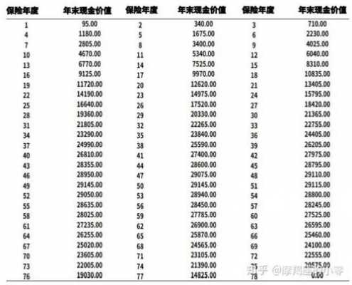 太平洋保险员提成多少（太平洋保险员提成多少钱一个月）