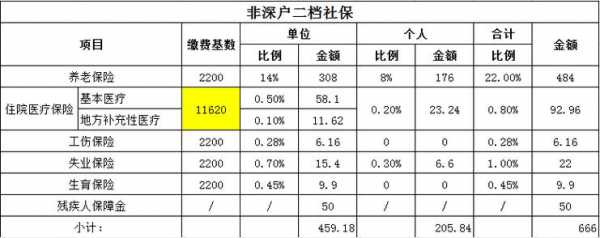 买半年社保多少钱（社保半年交一次合理吗）