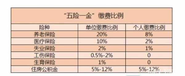 教师的五险一金有多少（教师的五险一金有多少钱）