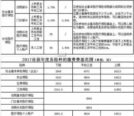 社保生小孩能报销多少（社保生小孩可以报多少）