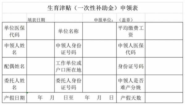 男方生育津贴多少（男方生育津贴多少岁可以领）