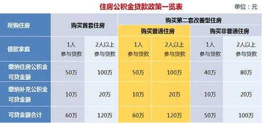 一万元公积金能贷多少（一万元公积金能贷多少钱）