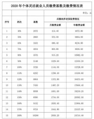 云南社保缴费多少（云南社保缴费多少钱一年）