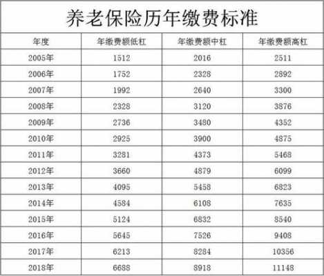 2016保险基数是多少钱（2016年社会养老保险基数）