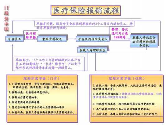 个人办理医保需要哪些手续？个人医疗保险怎么办