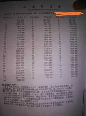 1000万的财险多少（1000万保险）