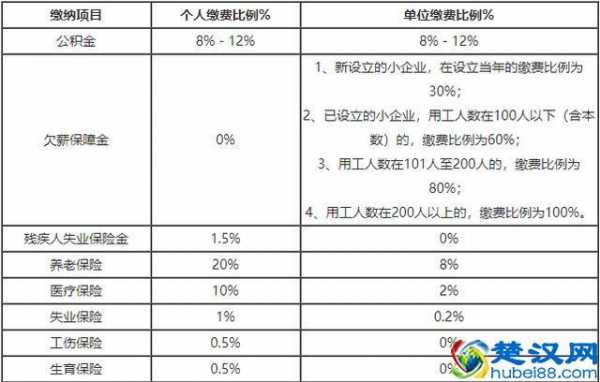 三金扣多少（三金扣除怎么算的）