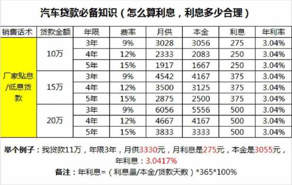 供车利息是多少（供车利息多少厘怎么算的）