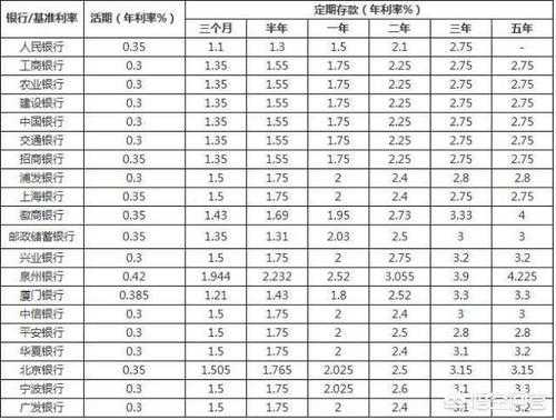 十万死期三年利息多少（十万死期三年利息多少钱一个月）