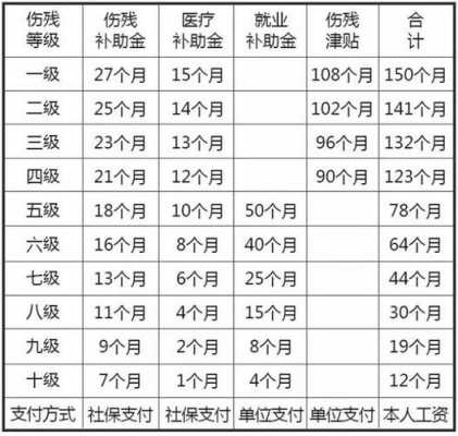 十级能赔多少钱（伤残等级十级能赔多少钱）