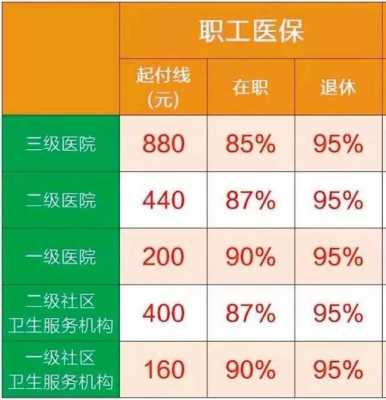 职工医保的交费标准是多少？公司医疗保险缴费比例