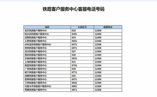 资讯电话是多少（资讯电话是多少开头的）