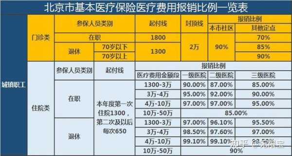 骨折住院医保报销多少（骨折手术住院报销比例）