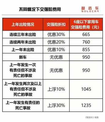 交强险最便宜多少（交强险最低优惠多少钱）