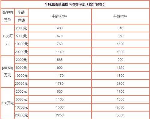 机动车强险保额最多是多少（机动车强险保额最多是多少钱）