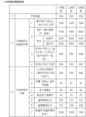 昆明生育险能报多少钱（昆明生育保险能报多少钱）