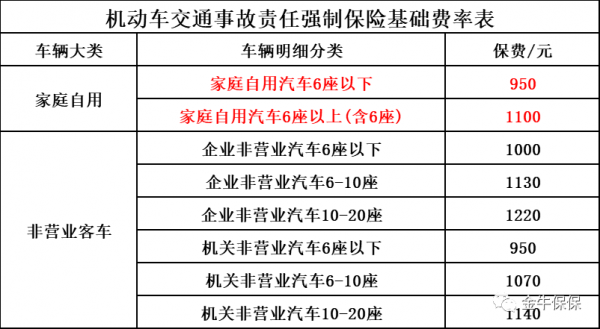 小轿车强险一年多少钱（小汽车强险一年交多少钱）