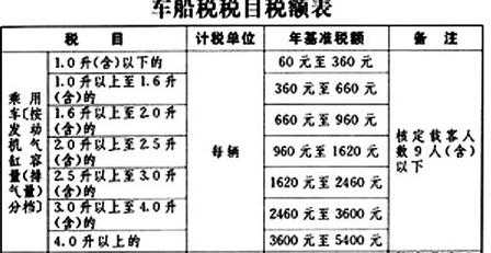 3.0排量的车船税是多少（30排量的车船税是多少了）